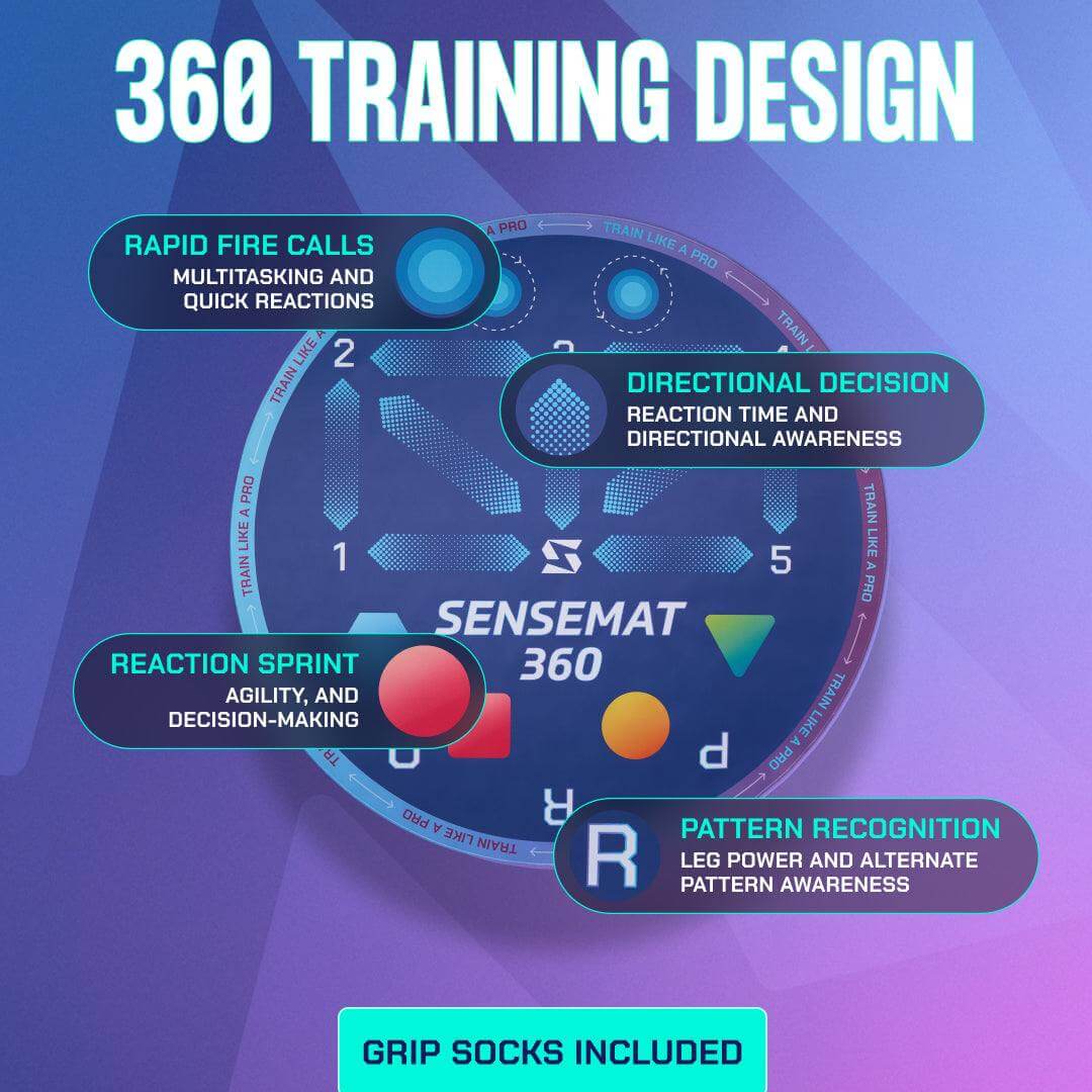 Pro-Level Cognitive + Footwork Soccer Training Mat