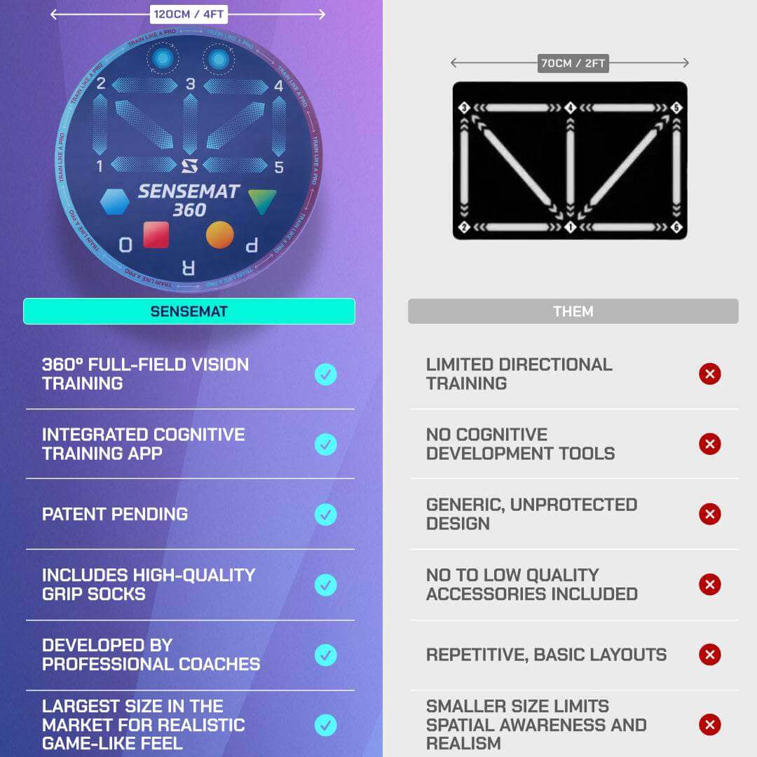 Pro-Level Cognitive + Footwork Soccer Training Mat